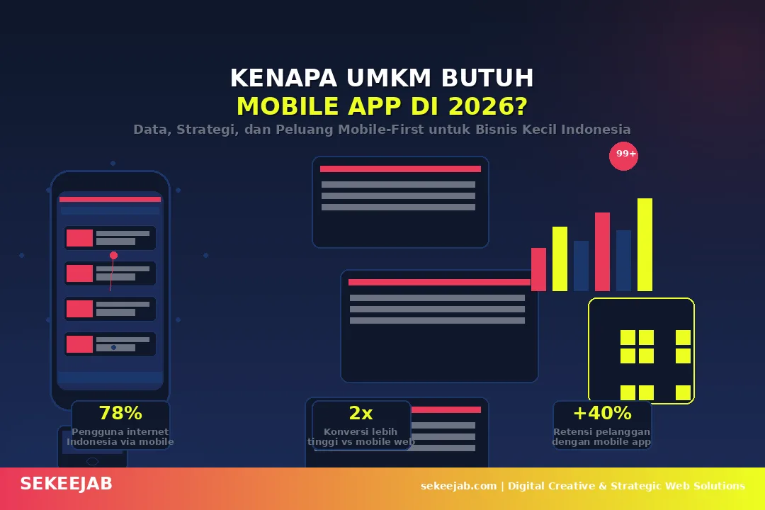 Kenapa UMKM Butuh Mobile App di 2026? Data, Strategi, dan Peluang Mobile-First