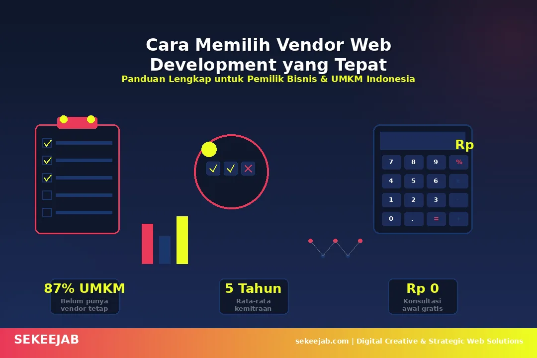 Cara Memilih Vendor Web Development yang Tepat: Panduan Lengkap untuk Pemilik Bisnis & UMKM Indonesia