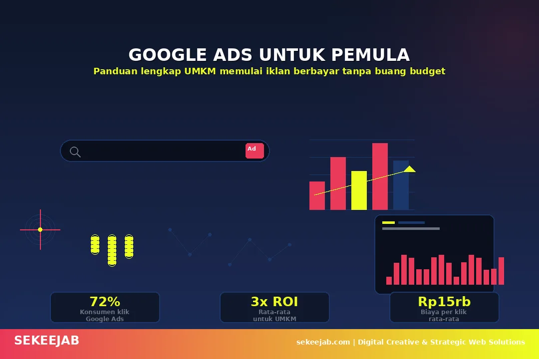 Google Ads untuk Pemula: Panduan Lengkap UMKM Memulai Iklan Berbayar Tanpa Buang Budget