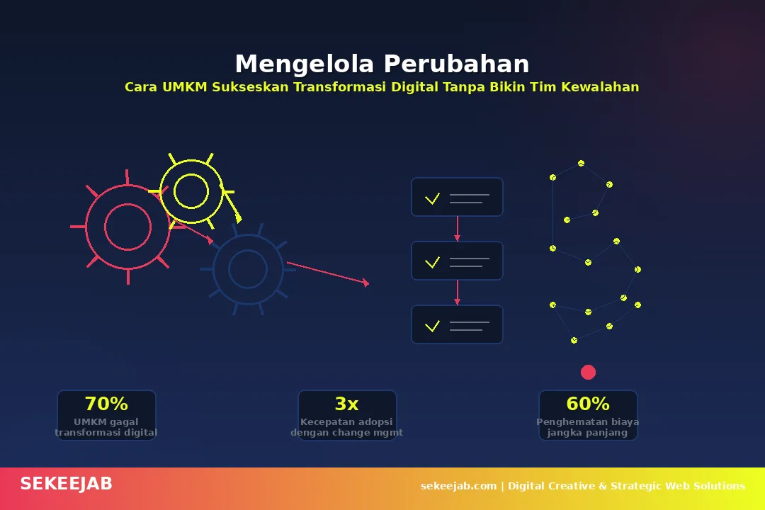 Mengelola Perubahan di UMKM: Cara Sukseskan Transformasi Digital Tanpa Bikin Tim Kewalahan