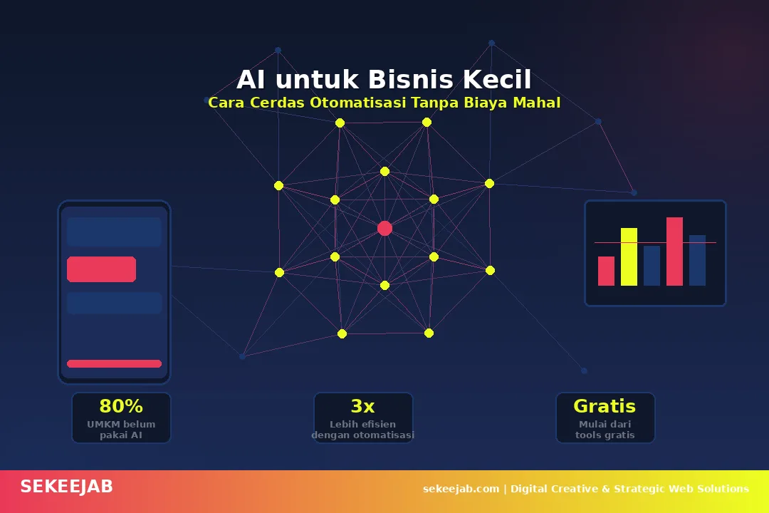 AI untuk Bisnis Kecil: Cara Cerdas Otomatisasi Tanpa Biaya Mahal