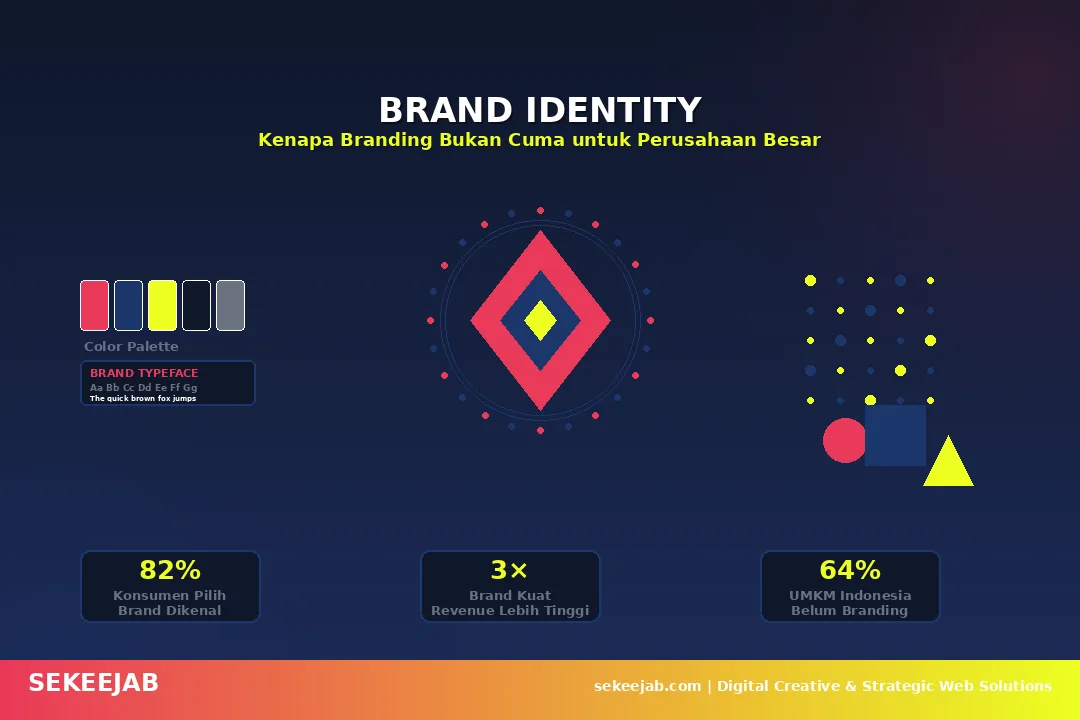 Brand Identity untuk UMKM: Kenapa Branding Bukan Cuma untuk Perusahaan Besar
